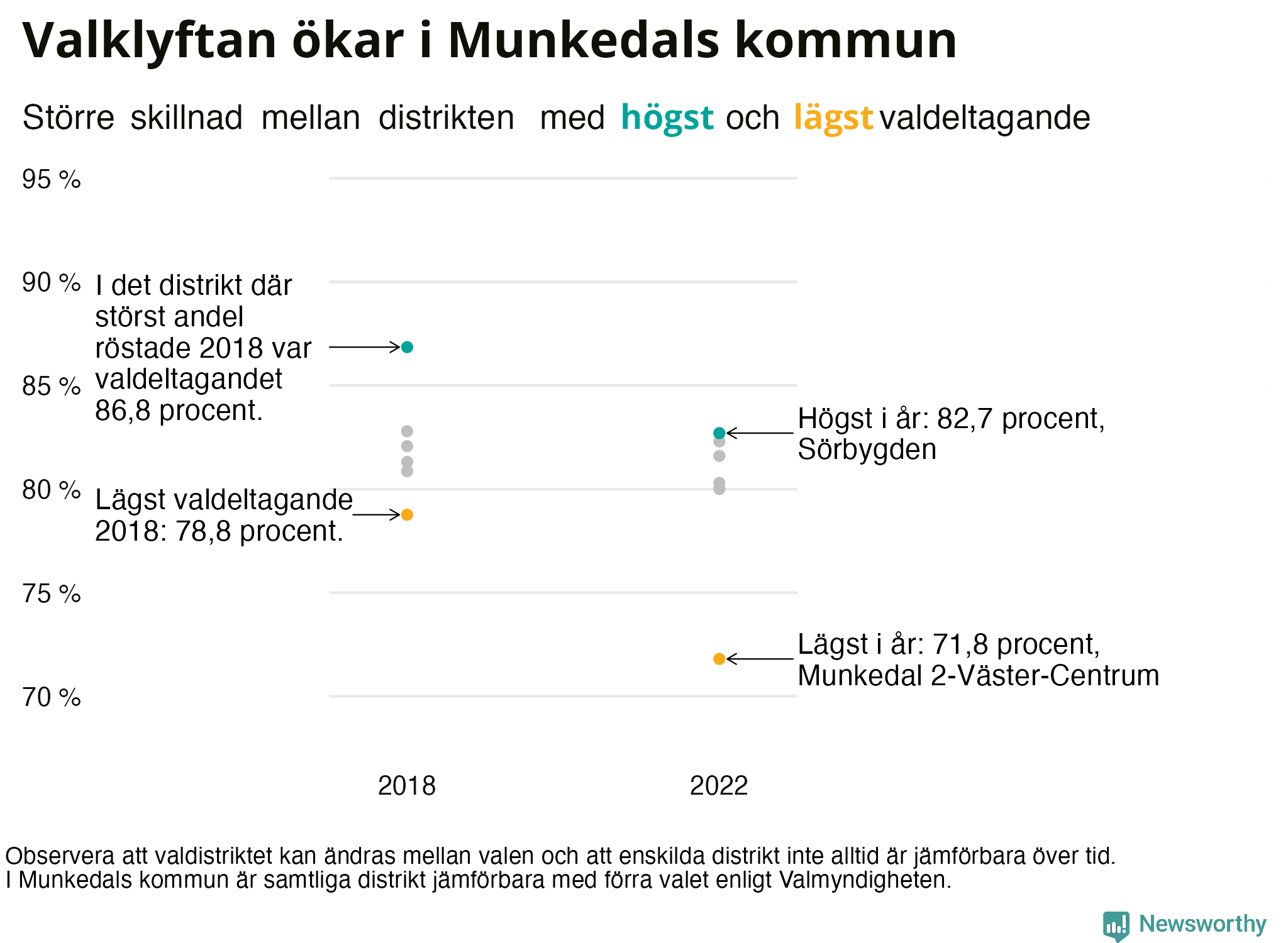 Valdeltagande per valdistrikt i Munkedals kommun